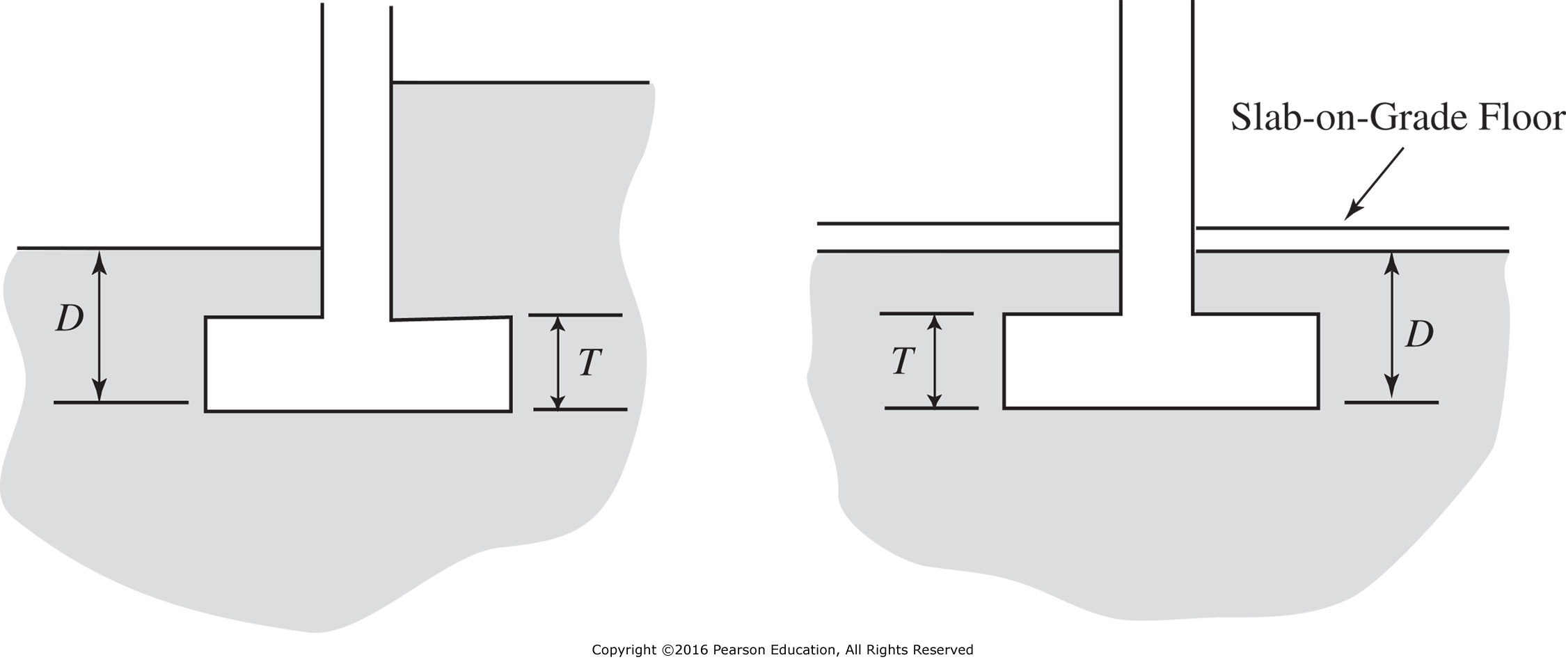 Footing Depth Variation CEE 452 at ASU – CEE 452/598