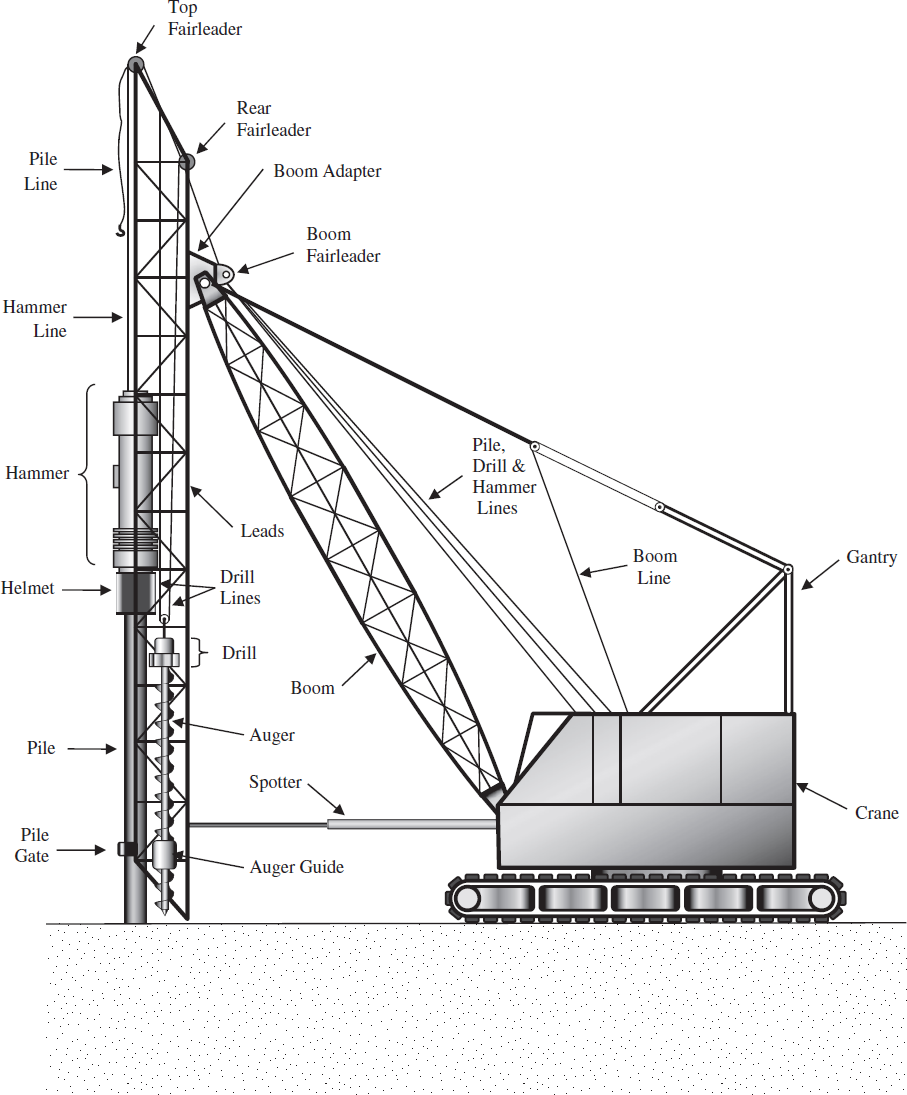 45 Rig Drive CEE 452 at ASU – CEE 452/598