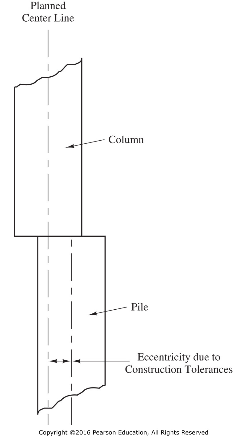 CEE 452 at ASU – CEE 452/598